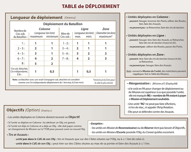 Table-de-Deploiement